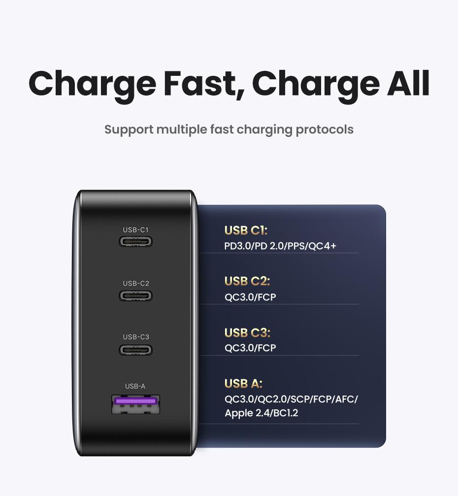 UGREEN 100W/140W/200W Nexode USB C Super Charger. 4-Port GaN Foldable Wall Adapter. Perfect for MacBook Pro/Air, iPad Pro, iPhone 17/16/15 Pro. Fast Charging Charger,September Restock，TikTokShopSpringGlowUp,Greenish