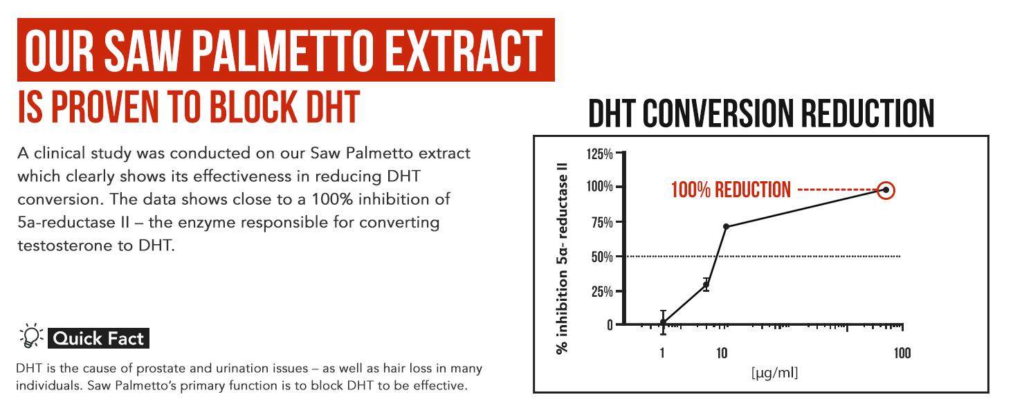 Saw Palmetto Extract with Pumpkin Seed Oil Healthcare Dietary Fitness Supplement Fitness Supplement