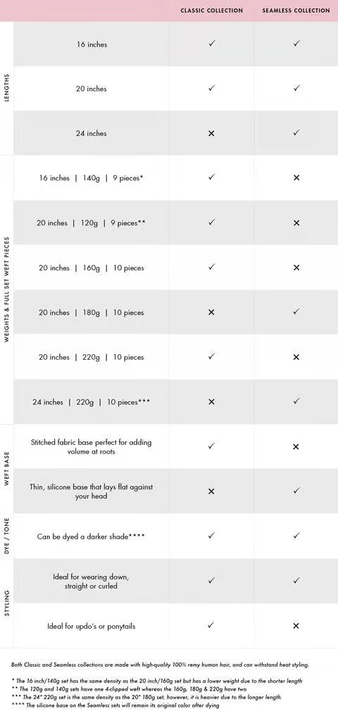 Luxy Hair 24" Classic Clip-In Hair Extensions – Off Black Bronde Balayage | 240g Remy Human Hair