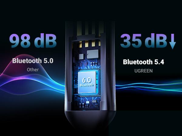 Bluetooth receiver for music navigation audio and hands-free calls