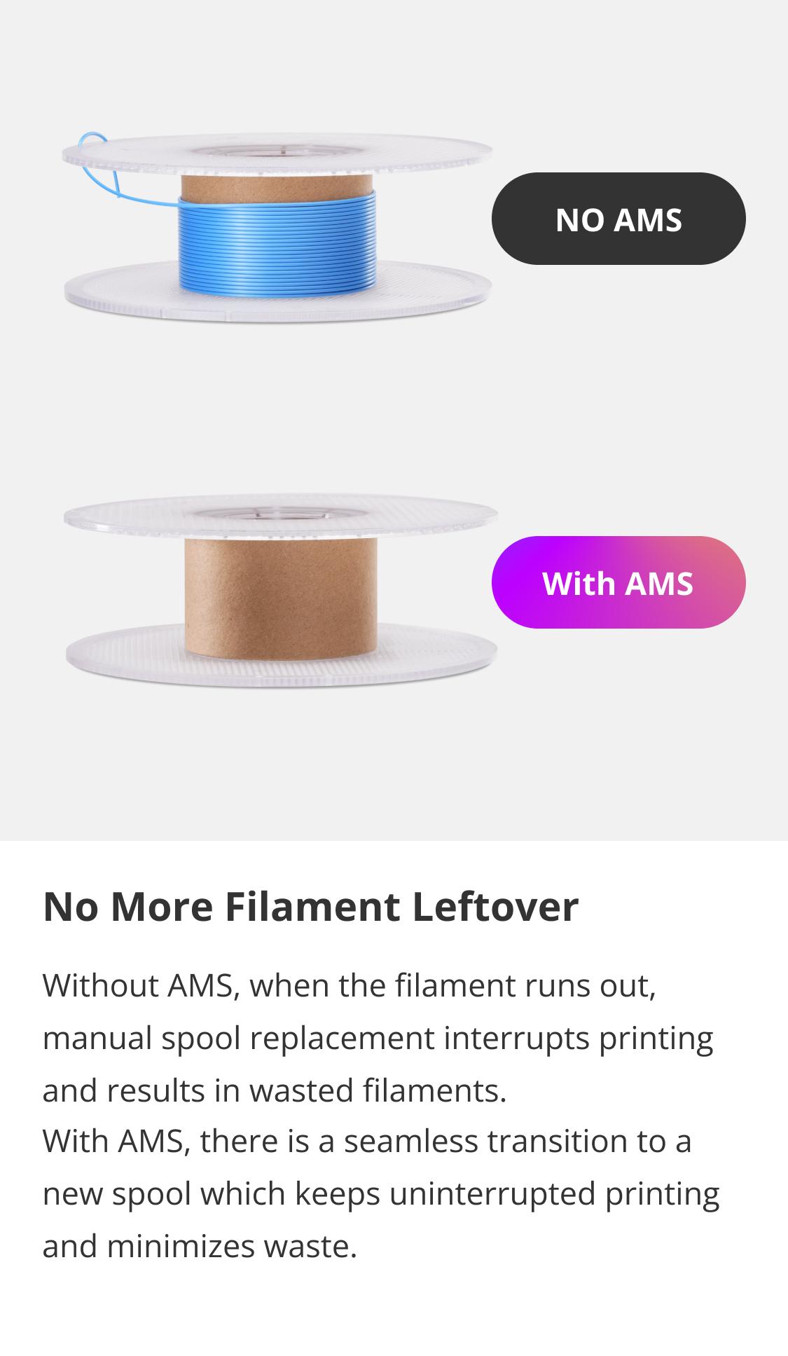 Bambu Lab AMS - Automatic Material System, Support Up to 16 Colors/Multi Materials, Filament Auto-loading, Worry-free Printing & Intelligent Filament Detection Compatible with Bambu Lab P1P, P1S, P1SC, X1C, X1CC, 3D Printer