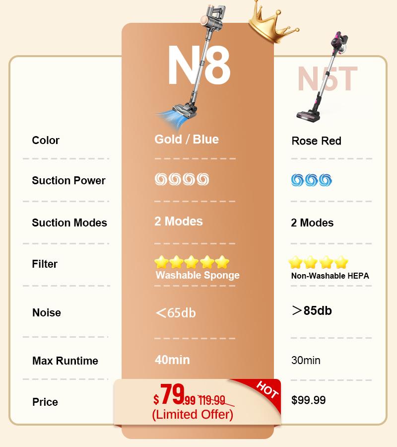 [Springglowup] N8 Cordless Stick Vacuum Cleaner 25Kpa 40 Mins Runtime Lightweight Stick Vacuum,Self-Standing Rechargeable Vacuum Cleaners for Pet Hair,Carpet,Hardwood Floor