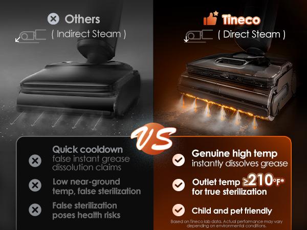 Tineco Floor One S7 Stretch Steam Cordless Wet Dry Vacuum Steam Mop All-in-One, 320℉ HyperSteam, 180° Lay-Flat, Anti-Tangle Design, FlashDry Self-Cleaning, Up to 75 Min Runtime