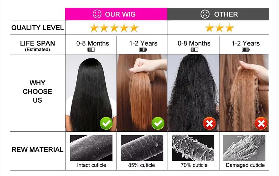 Highlight Wig 13x6 Hd Lace Frontal Wig Natural Hairline Pre Plucked P4/27 Ombre Colored Straight Human Hair Wig For Women