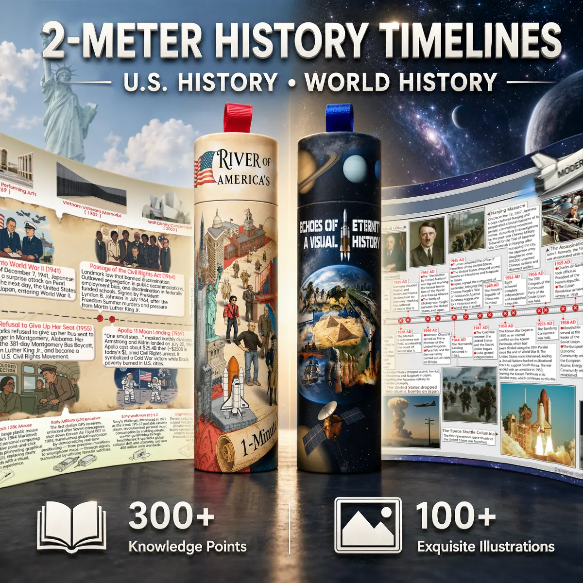 U.S. History Timeline Scroll Poster, American History Timeline Wall Decor, 100+ Historical Events Collection, Educational History Poster, Vintage Scroll Map Artwork, Classroom Decoration, Homeschool Learning Tool, Teacher Gift, History Lovers Gift