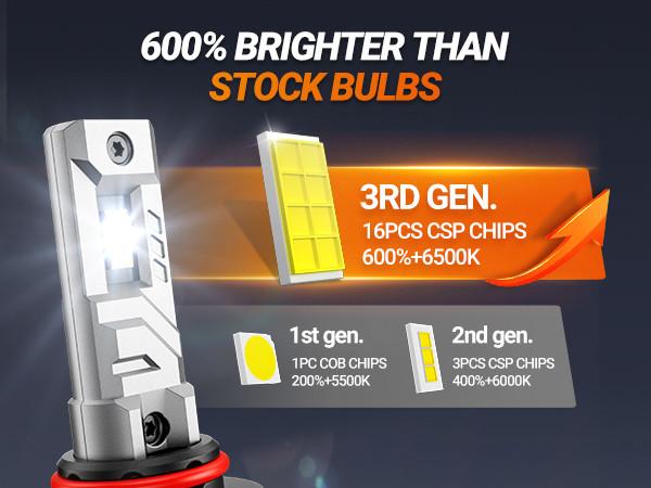 2018 Dodge Charger 9005/HB3 80W 6500K White IP68 LED Headlight Bulbs 2PCS SEALIGHT X1S