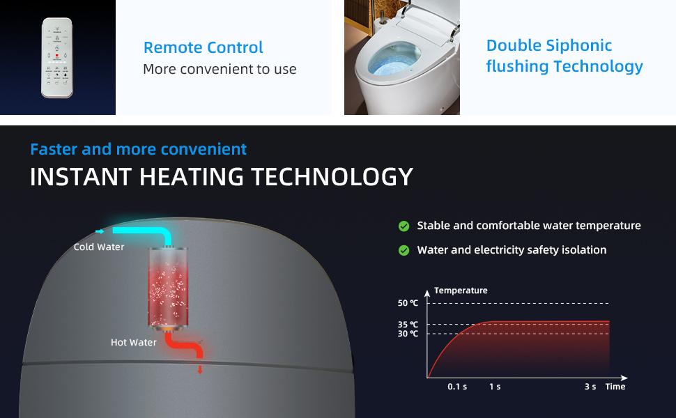 WOODBRIDGE EBT700 One Piece Elongated Smart Toilet Bidet, Auto Open & Close, Auto Flush, Foot Sensor Operation, Heated Seat with Integrated Multi Function Remote Control in White