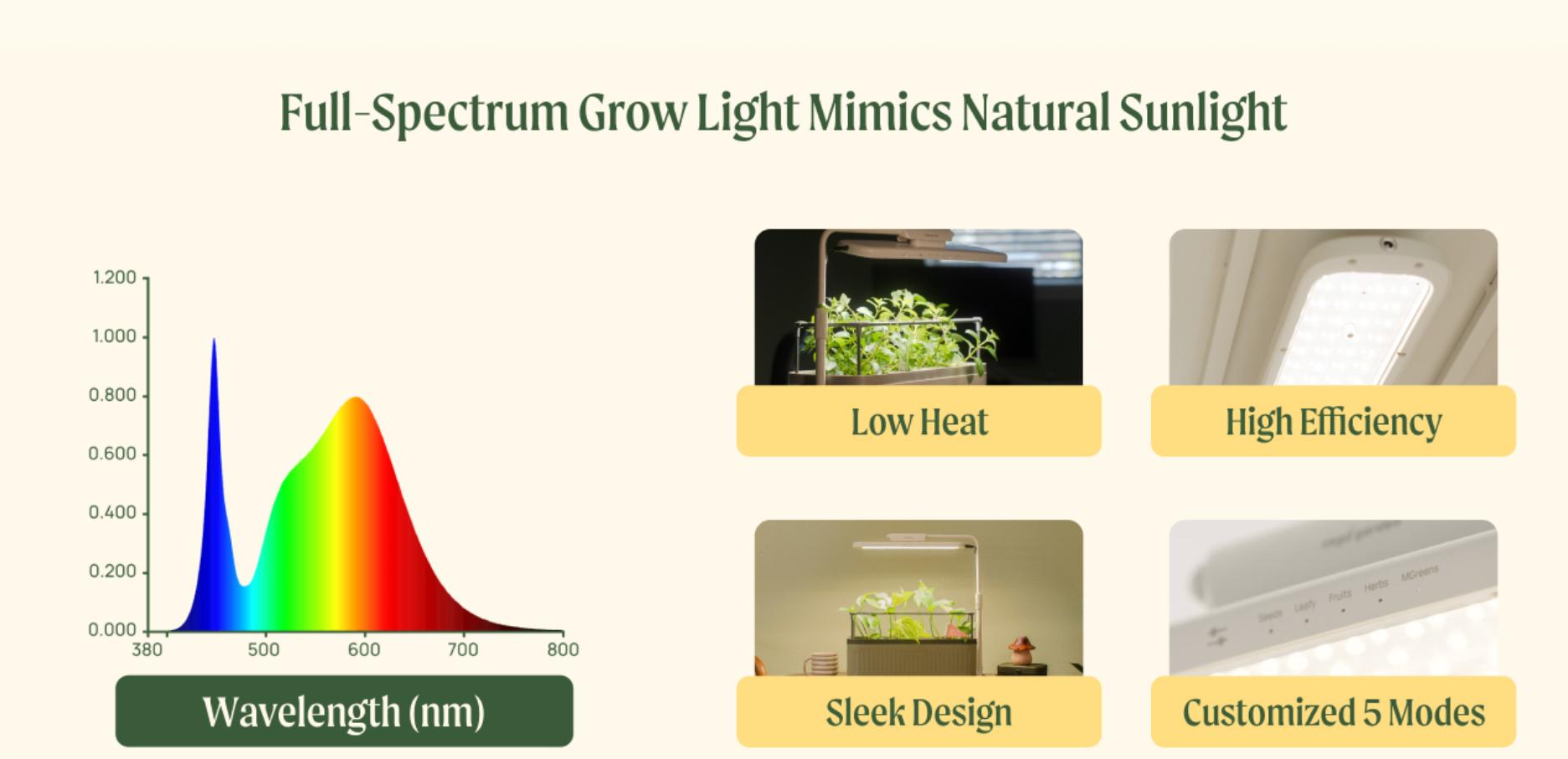 Vego Garden Grow Lights Stand for Indoor Plants Full-Spectrum LED Light with 5 Modes & Adjustable Height 14.9" to 22.5" for Seedlings Fruit Herbs Greens & Microgreens Heavy Duty Greenhouse Modern Design
