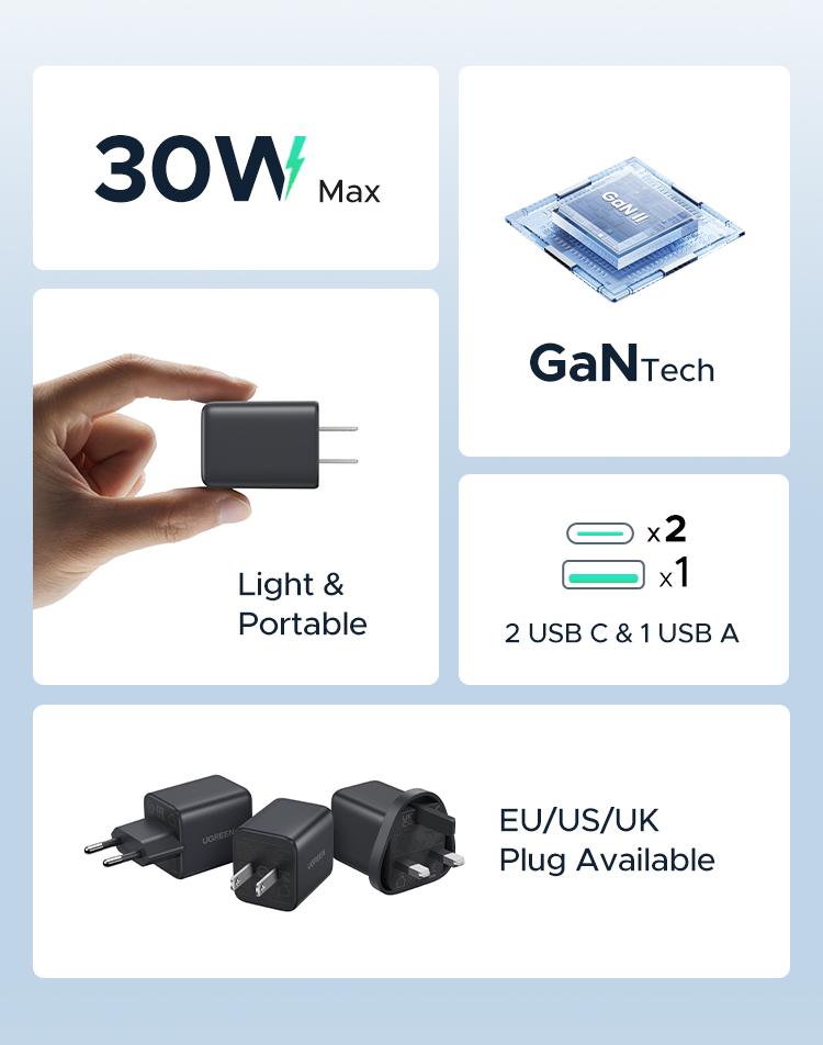 UGREEN 30W 2C1A/20W 1C1A/45W 4CIA GaN PPS Compact Fast Wall Charger Block USB-C Power Adapter for iPhone Galaxy S25/S24/S23 with Free Gift US Plug 2 USB C + 1 USB A，TikTokShopHolidayHaul