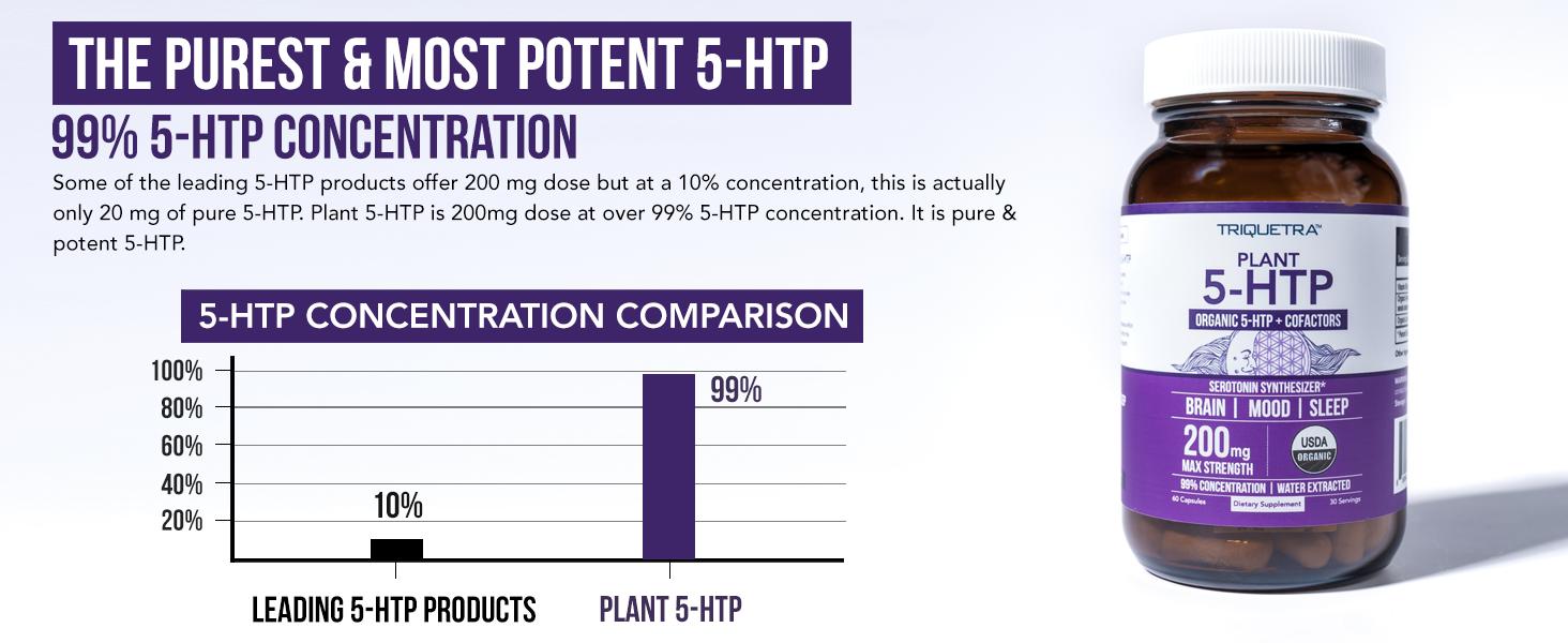Plant 5-HTP 200 mg, 99% 5HTP Plus Cofactor Vitamin B6 & Lion’s Mane | Water Extracted from Organic Griffonia Seeds | Supports Mood, Cognition & Sleep