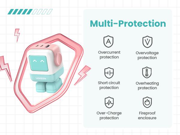 【LIVE ONLY】UGREEN Uno 100W/65W/30W/USB C Charger 3/4-Port Robot GaN Fast Charger PPS PD3.0 for iPhone 17 16 15 14 Pro Max, Galaxy S24/S23 Ultra, Fast Charge for Laptop Macbook Air-Black Friday Electronic Charging,TikTokShopHolidayHaul