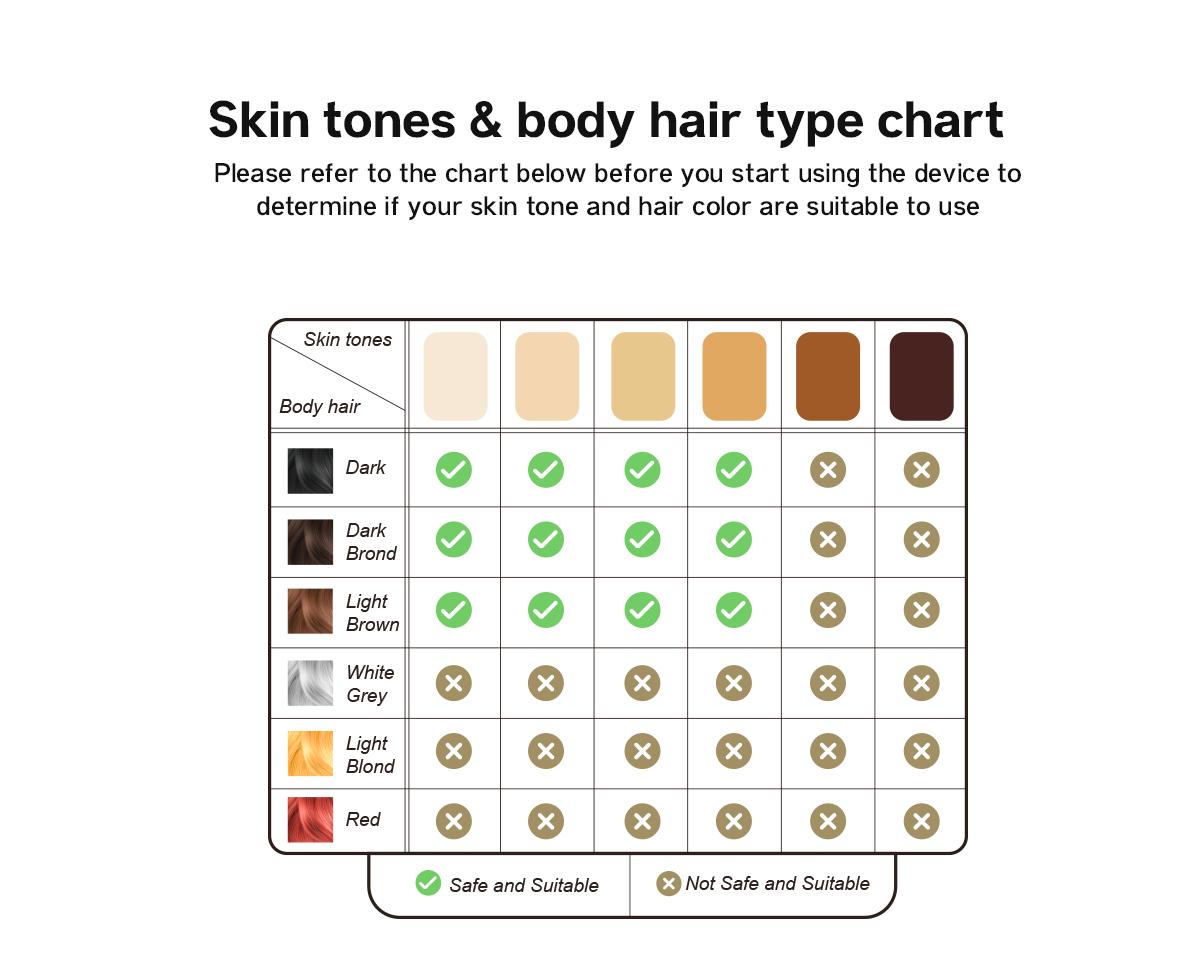 Blex Laser Hair Removal for Women and Men, Blex Velvet IPL Hair Removal Device with Sapphire Ice-Cooling Design, Dual-Pulse Technology & 0.2 Seconds Flash Gap, Nearly Painless & Lasting Result for Body & Face