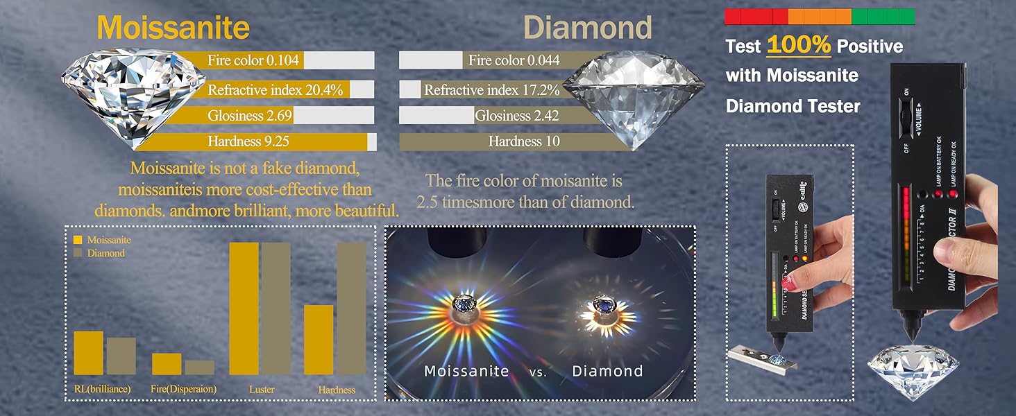 Fashonable Non Pierced Synthetic Moissanite Magnetic Earrings for Women 18K White Gold Plated Hypoallergenic Stainless Steel Fake  Earrings