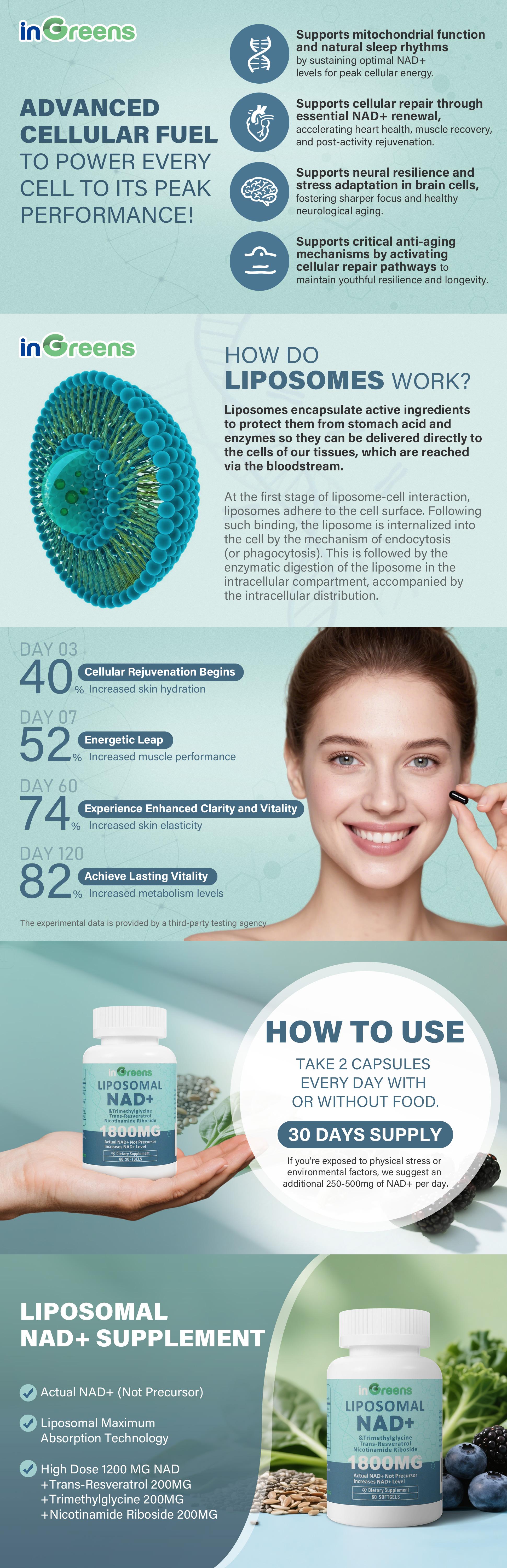 inGreens 3 Cups of NAD+1800mg Supplement for Energy Skin Aging Support Focus 180 Softgels 90 Day Supply High Dose Vitamin Dietary Healthcare Edible Fitness inGreens 3 Cups of NAD+1800mg Supplement for Energy Skin Aging Support Focus 180 Softgels 90 Day Supply High Dose Vitamin Dietary Healthcare Edible Fitness