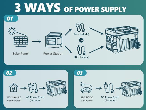 EUHOMY【2025】 12 Volt Refrigerator, 37/53Quart(35L/50L) Car Fridge Freezer 12V/24V DC 110-240V AC,Truck, Boat. 12V Portable Refrigerator -4℉~68℉, Large Zone Electric Cooler with Wheels & 2 Baskets for RV, Travel,