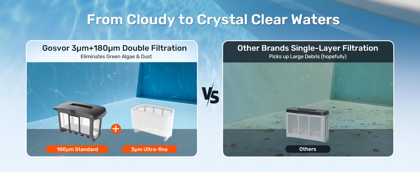 [2026 New] Gosvor Pool Vacuum LiteVac G1, Wall & Waterline & Platform Cleaning, Pool Vacuum, 15.2 lbs Ultra-Lightweight, Up to 200-Min Runtime, Double Filtration, Smart Navigation & App, For Pools up to 2153 sq.ft,back to school,back to school haul