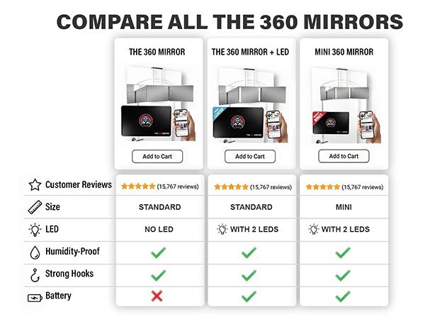 LIPFI'S 360 Barber Mirror – 3 Way Mirror for Self Hair Cutting, Adjustable Trifold Barber Mirror, 3 Sided Tri Fold Self Haircut System for Men & Women Braiding, Professional Mirror for Fades, Lineups, Tapers & Grooming, Folding Mirror for Home & Barbers