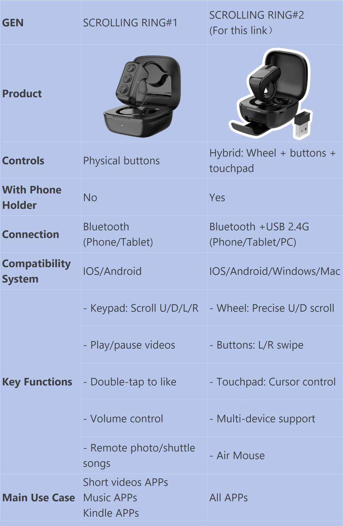 Xring Remote Control Ring Mouse with Touchpad, Bluetooth/2.4G Wireless Scrolling Ring Air Mouse for Short Video, Page Turner for Kindle APP, Selfie and Video Remote For IPhone/IPad/Android/Tablet/Mac/PC/Laptop fathersdaygiftideas Smartphone Camera Gimbal Xring Remote Control Ring Mouse with Touchpad, Bluetooth/2.4G Wireless Scrolling Ring Air Mouse for Short Video, Page Turner for Kindle APP, Selfie and Video Remote For IPhone/IPad/Android/Tablet/Mac/PC/Laptop fathersdaygiftideas Smartphone Camera Gimbal