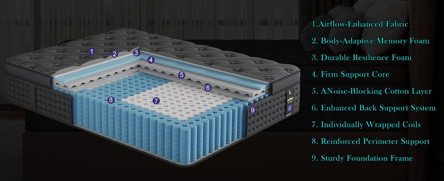 LayRoad 12/14 Inch Twin Full Queen King , Hybrid Memory Foam Mattress in a Box | Pocket Spring + Zoned Support | Soft and Comfortable, Pressure Relief, Medium Firmness, CertiPUR-US Certified(mattresses | queen size mattress | full size mattress)