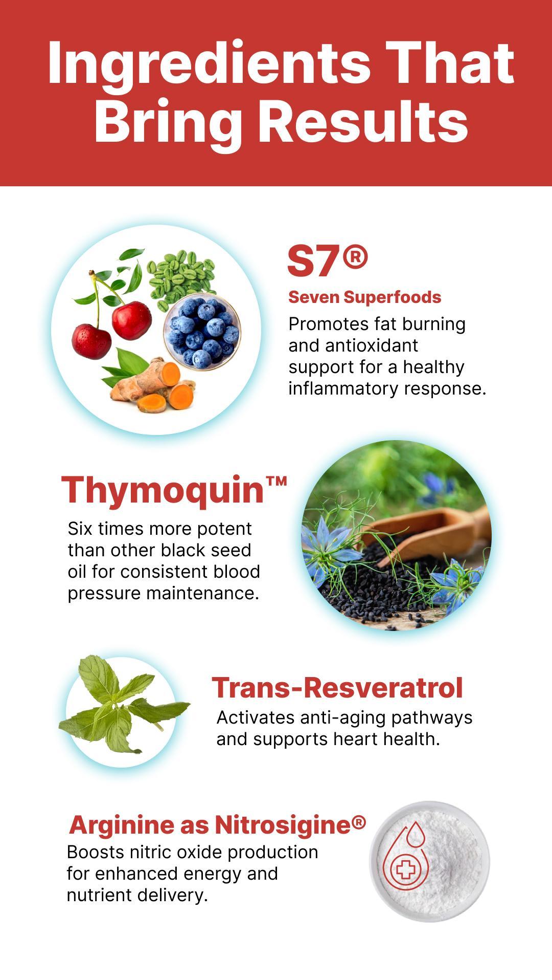 Juvenon Blood Pressure Protocol – Dietary/Fitness Supplement - Nitric Oxide for Optimum Circulation & Blood Pressure - Edible Vitamin