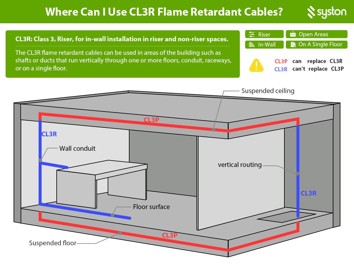 Syston 18/6 White Thermostat Wire - 18AWG 6-Conductor Solid Copper HVAC Cable (20ft-1000ft) | CL3R/CMR UL/ETL 300V Low Voltage | UV Resistant for Indoor/Outdoor Use | Compatible with Nest/Honeywell | Doorbell & Alarm Installation