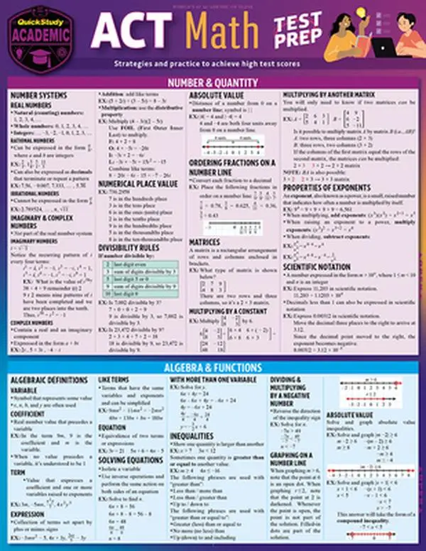 ACT Math Test Prep: A Quickstudy Laminated Reference Guide -- Stephen Reiss, Poster