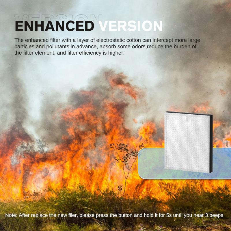 MORENTO 4866 Air Purifiers for Home Large Room up to 1076 Sq Ft with PM 2.5 Display Air Quality Sensor for Pet Hair, anti-allergy white purifier anti-bacteria, Double-sided Air Inlet, 24db#TikTokShopBlackFriday