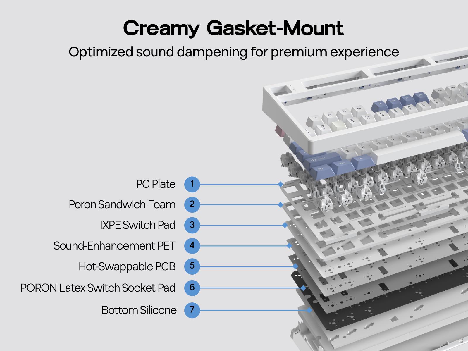 EPOMAKER TH99 PRO 96% Mechanical Keyboard with Screen & Knob Tri-Mode USB-C/BT 5.0/2.4GHz Hot Swap Custom Driver RGB Backlight PBT Keycap Gasket Wireless Gaming Keyboard for PC/Mac creamykeyboards TikTokShopSpringGlowUp