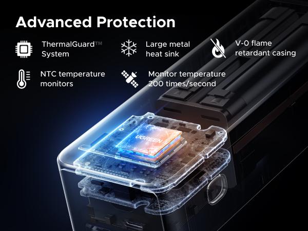 UGREEN 20000mAh 130W Power bank ,25000mAh 200W, 12000mAh 100W Fast Charging Powerbank, 65W Charger PD Super Fast Charging For iPhone 17/16/Macbook Air/Pro Lenovo Laptop, with LED Display Screen,TikTokShopSpringGlowUp,Greenish