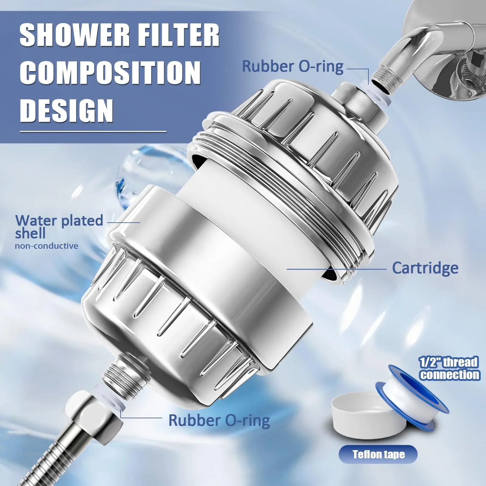 20-Stage Shower Head Filter – High-Flow Filter to Reduce Chlorine and Fluoride; Consistent Flow Showerhead Filters ,removal
