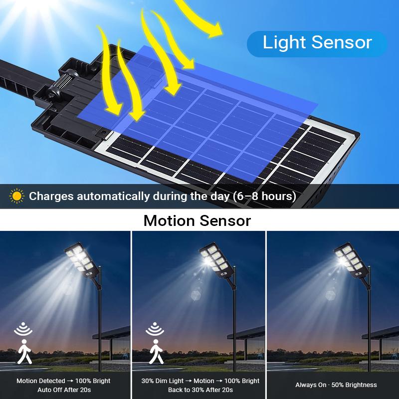 Outdoor Solar Light, Outdoor Dusk to Dawn Solar Light with Motion Sensor and Remote Control, Suitable for Courtyard, Village Solar Parking Lights