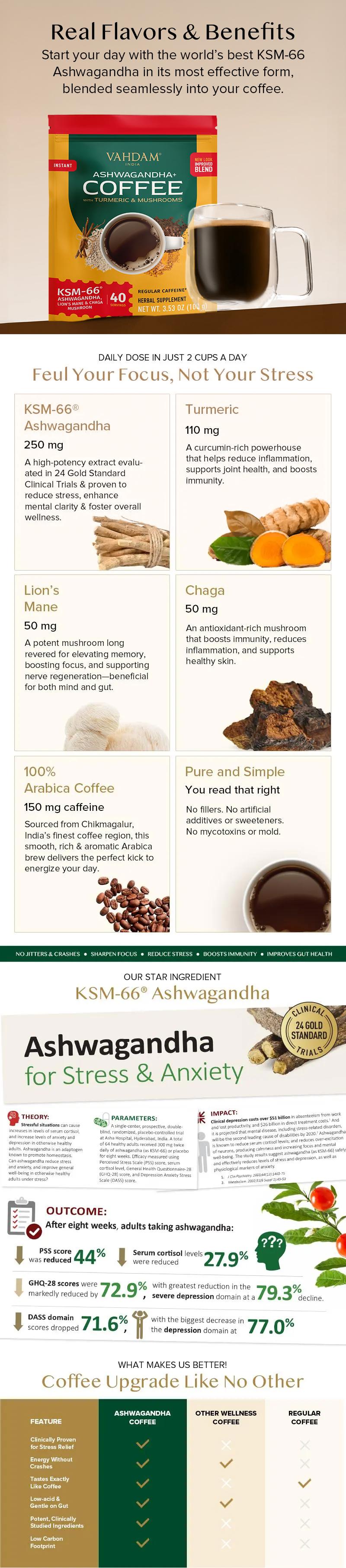 VAHDAM KSM-66 Ashwagandha Coffee | Instant Coffee with KSM-66, 95% Curcuminoids Turmeric, Lion’s Mane & Chaga | 40 Servings