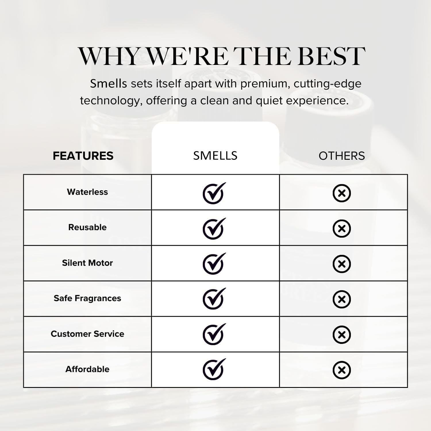 20ml x 3 Natural Oil Diffuser Set: Cold-Air Technology Covers 1000sqft, 5-Star Hotel Inspired Scents, Portable Rechargeable Control for Home Gym Relaxation