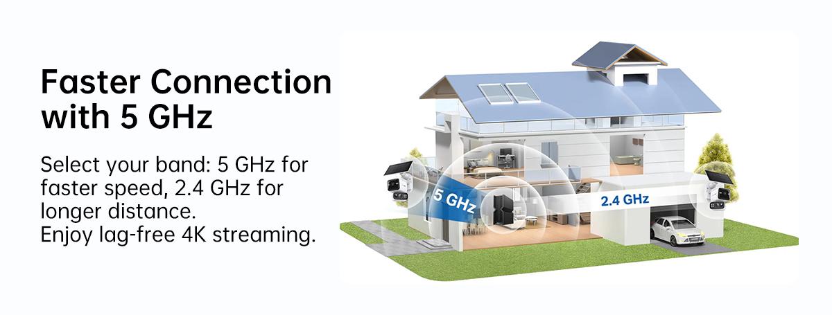 TP-Link & Tapo  C645D KIT Dual Lens Pan/Tilt Security Battery Camera Wireless w/Solar Panel, 2K 3MP 165° Wide-Angle + 6mm Telephoto, Free Person/Vehicle Detection, 360° Pan, SD/Cloud Storage, Works w/Alexa & Google