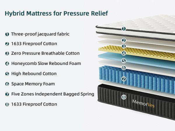 12/14 Inch Twin Full Queen King , Hybrid Memory Foam Mattress in a Box | Pocket Spring + Zoned Support | Soft and Comfortable, Pressure Relief, Medium Firmness, CertiPUR-US Certified( queen size mattress | full size mattress) fort able Coil sleep modern
