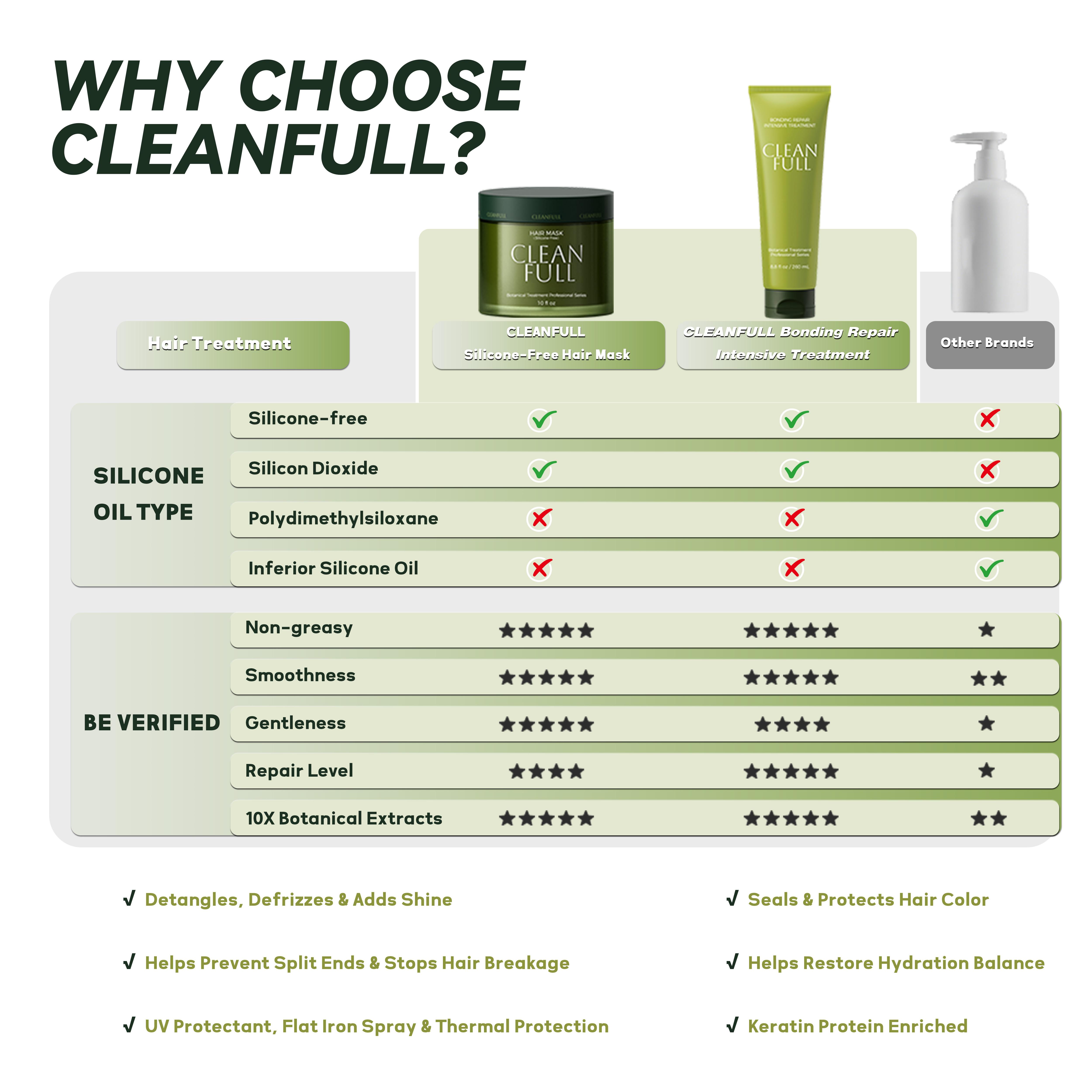 Built in Bonding Treatment for Hair Growth & Thickening Conditioner, Detangle Strengthens & Adds Shine (8.8fl oz) | Keratin & Ceramide, Lightweight &Smooth, Leafy-Fresh Scent SpringStatements Built in Bonding Treatment for Hair Growth & Thickening Conditioner, Detangle Strengthens & Adds Shine (8.8fl oz) | Keratin & Ceramide, Lightweight &Smooth, Leafy-Fresh Scent SpringStatements