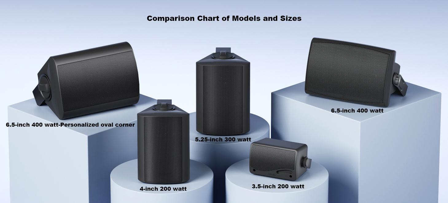 Herdio Wireless Bluetooth Outdoor Party Speaker Sound System (Black/White) - Wall-Mount, IP66 Waterproof, 65ft Range, 1-Year Warranty, Cable-Free Surround Sound Audio Kit for Android/iOS Devices, Portable, Music Setup Herdio Wireless Bluetooth Outdoor Party Speaker Sound System (Black/White) - Wall-Mount, IP66 Waterproof, 65ft Range, 1-Year Warranty, Cable-Free Surround Sound Audio Kit for Android/iOS Devices, Portable, Music Setup