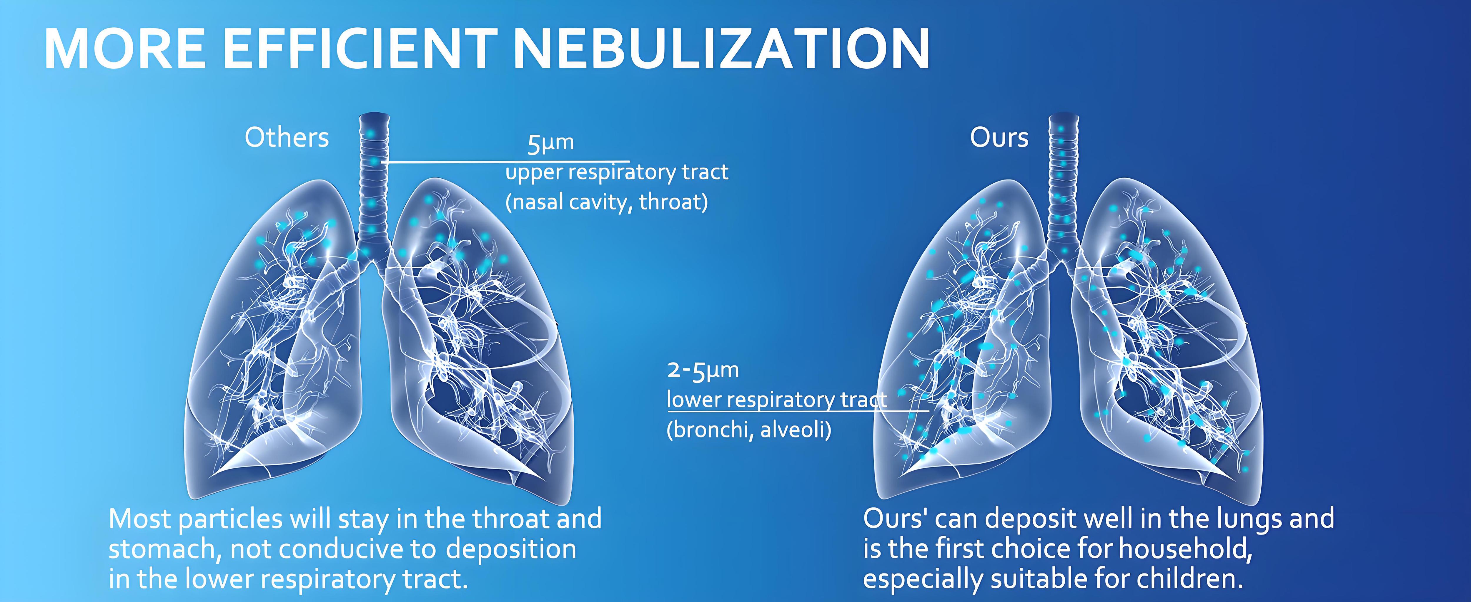Mayluck Portable Mesh Nebulizer with Auto-Cleaning and Intuitive LED Interface,Handheld Nebulizer for Adults Kids Quiet Operation,Rechargeable Handheld Humidifier for Respiratory Care at Home/Travel Mayluck Portable Mesh Nebulizer with Auto-Cleaning and Intuitive LED Interface,Handheld Nebulizer for Adults Kids Quiet Operation,Rechargeable Handheld Humidifier for Respiratory Care at Home/Travel