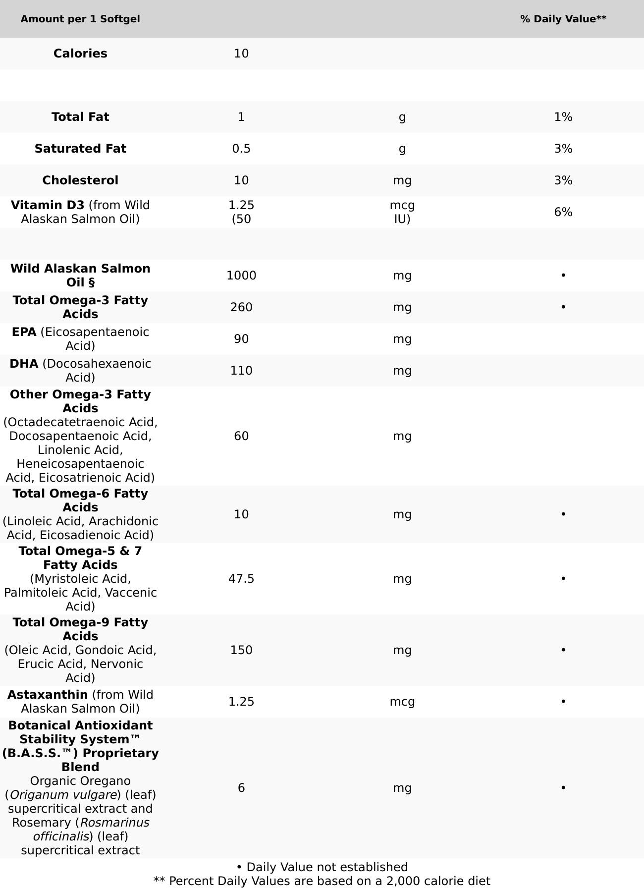 New Chapter Omega-3 Complex | Fish Oil Supplement Wild Alaskan Salmon for Heart, Brain, Eye, Joint & Skin Health Support - 30ct