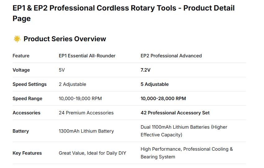Cordless Rotary Tool Kit Set - Multi-Speed Power Tool for Sanding, Polishing, Drilling, Etching, Engraving, DIY Crafts