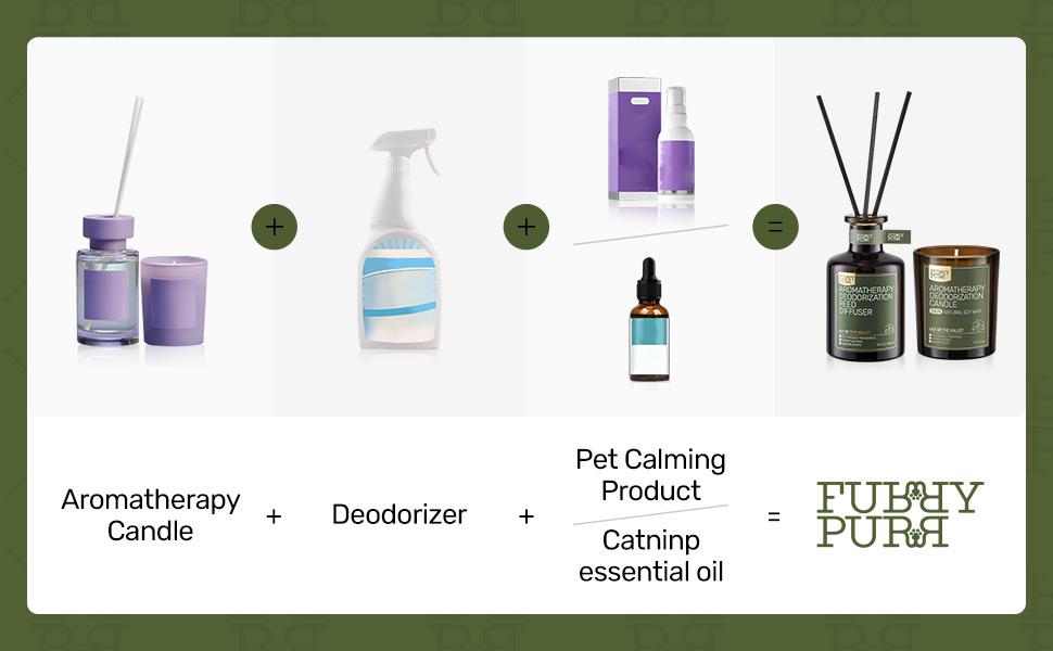 Furry Purr Reed Diffuser for Pet Odor Elimination, Pets Friendly Air Freshening Reed Diffuser for Pet Household, Catnip Calming Pet Deodorizer Set, Gift for Animal Lover, 6 oz Furry Purr Reed Diffuser for Pet Odor Elimination, Pets Friendly Air Freshening Reed Diffuser for Pet Household, Catnip Calming Pet Deodorizer Set, Gift for Animal Lover, 6 oz
