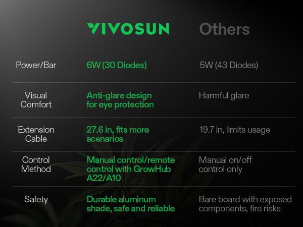 VIVOSUN T5 Grow Lights for Indoor Plants, 5000K Full Spectrum 24W/48W/60W/120W, 1FT/2FT LED Plant Light Strip for Seed Starting, Greenhouse, Hydroponics, SGS Compatible, Linkable VIVOSUN T5 Grow Lights for Indoor Plants, 5000K Full Spectrum 24W/48W/60W/120W, 1FT/2FT LED Plant Light Strip for Seed Starting, Greenhouse, Hydroponics, SGS Compatible, Linkable