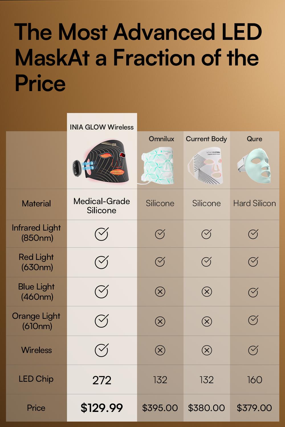 【LIVE EXCLUSIVE】INIA GLOW Wireless LED Face Mask, 2-Year Warranty, Portable and Rechargeable for LED Facial Mask Skincare at Home and Travel, The Ultimate Gift Choice for this Season
