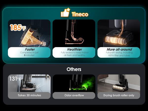 Tineco Floor One S7 Artist Wet Dry Vacuum Cleaner, 22kPa Suction, iLoop Smart Sensor, DualBlock Anti-Tangle Design, 185℉ Flashdry, 50 Min Runtime, Dual-Edge Cleaning, 180° Lay-Flat