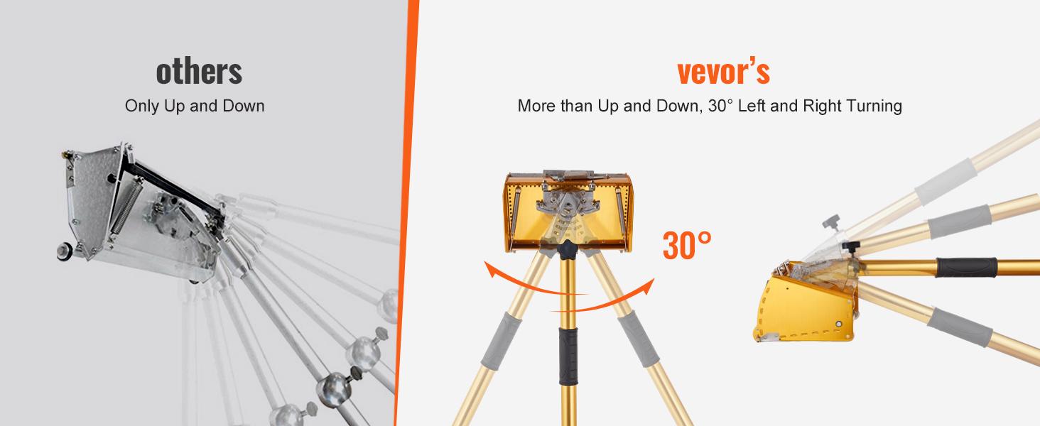 VEVOR Drywall Flat Box Handle, Summervibes,Summervibes, 40''-64'', Anodized Aluminum Flat Finishing Extension Handle, 5-Section Length Adjustable, Non-slip Grip and 360° Painting for Plasterboard, Wallboard, Sheetrock