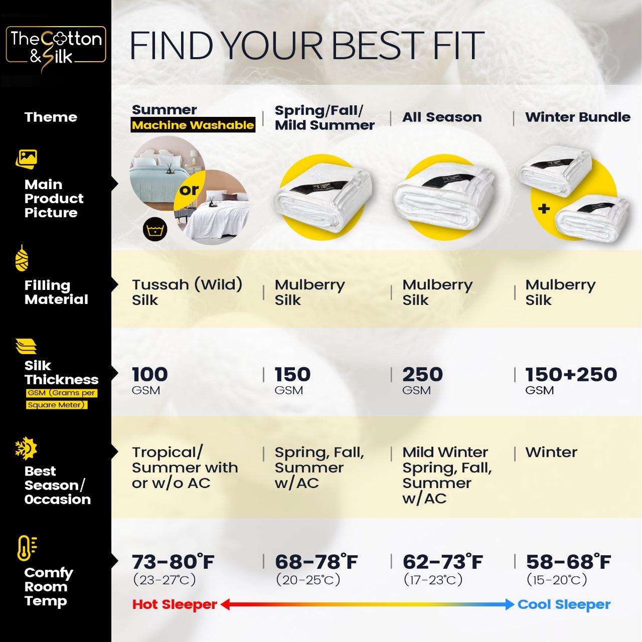 All Seasons Mulberry Silk Filled Duvet Insert / Silk Comforter