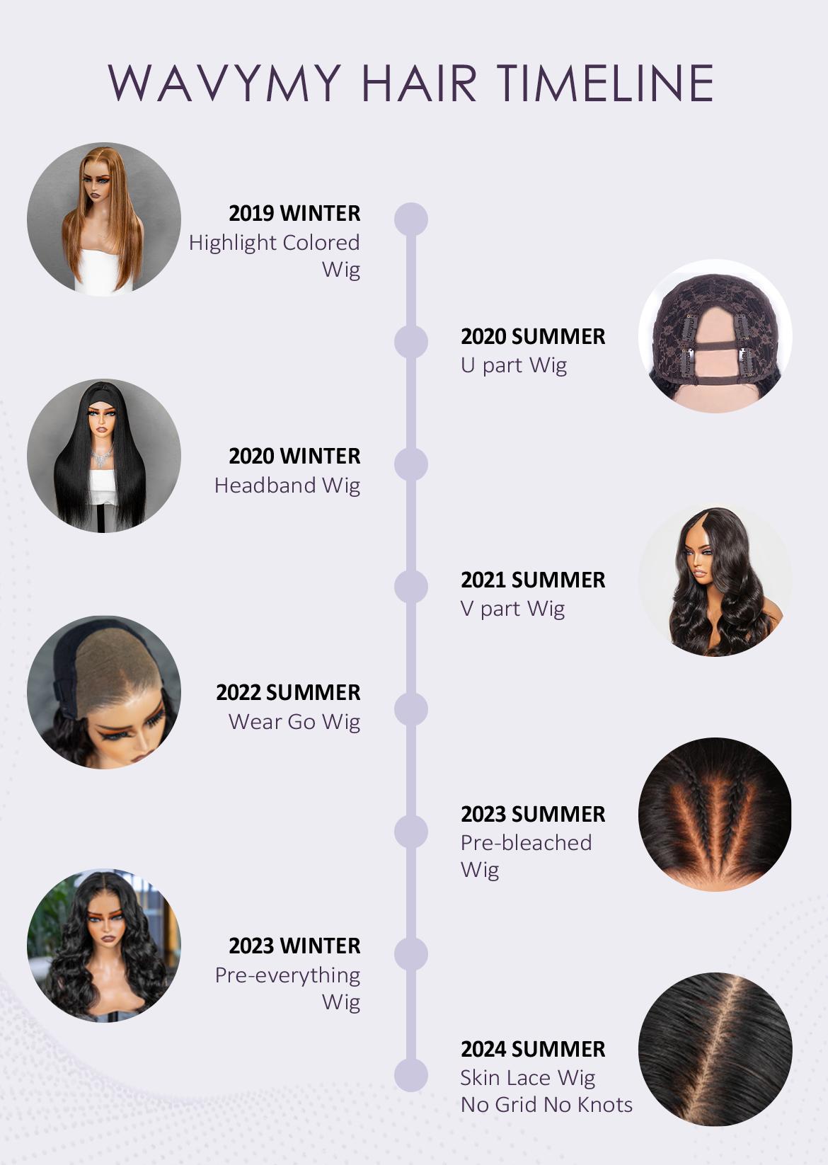 Wavymy TikTok Viral Wear Go Side Part Casual Blonde Highlights  250% Density Water Wave Minimalist 7x5 Pre-cut Lace Closure Wigs Dome Cap Glueless with Natural Hairline Wig