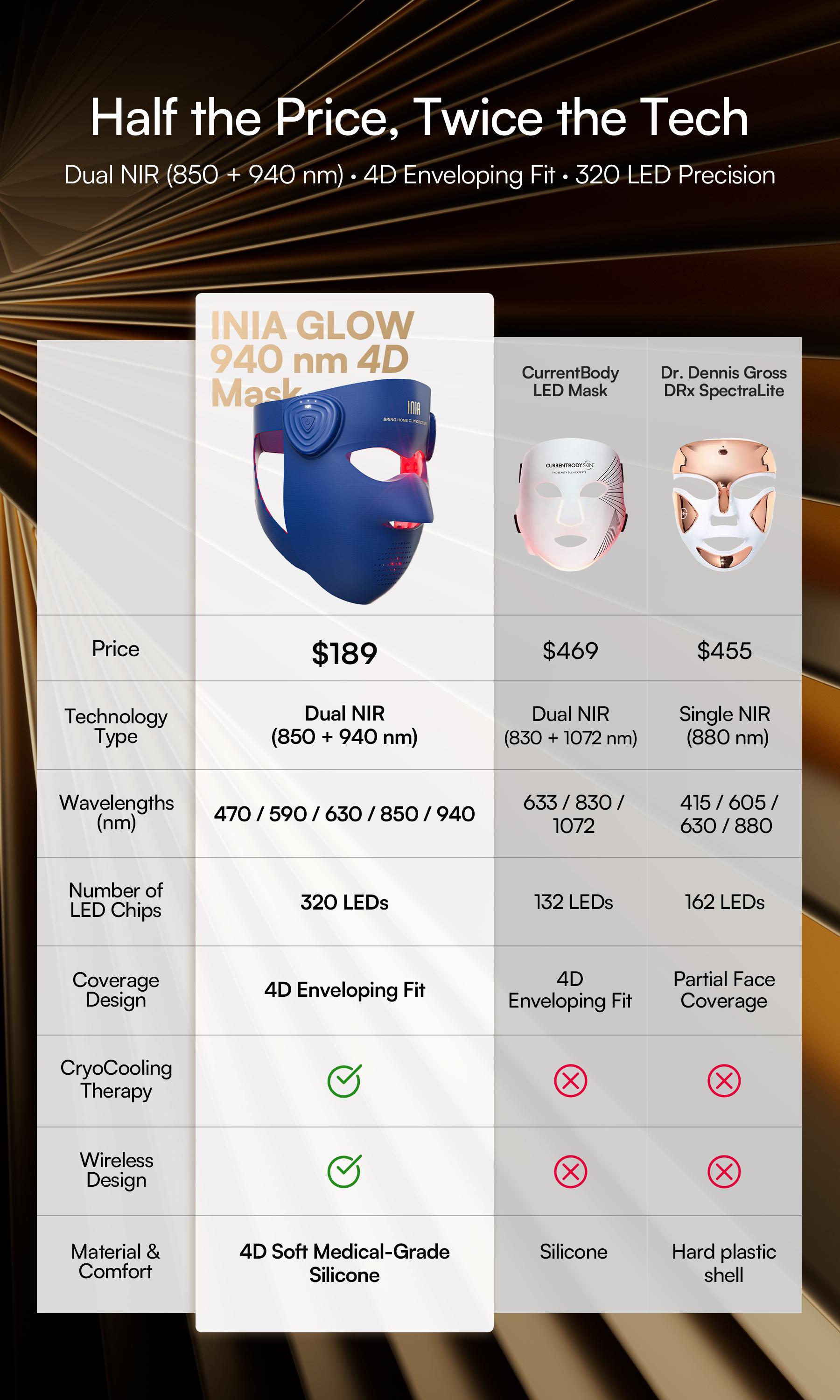 INIA GLOW 940nm 4D Face Mask & Neck Mask Bundle, Deep Dual NIR Repair (940+850nm), Cooling Therapy for Lift, Glow & Wrinkle Reduction, Face to Chest Anti-Aging,Mother's Day Special Gift