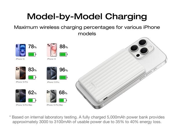 【Exclusive TikTok Gift】ECOFLOW RAPID Mag Power Bank (5k&10mAh, Magnetic Charging), Wireless Portable Charger, 20W Charging /USB-C, 20W Recharging, Compatible for iPhone 17/16/15/14/13/12 Series, AirPods /Wireless Charging Case Rechargeable Battery Pack 【Exclusive TikTok Gift】ECOFLOW RAPID Mag Power Bank (5k&10mAh, Magnetic Charging), Wireless Portable Charger, 20W Charging /USB-C, 20W Recharging, Compatible for iPhone 17/16/15/14/13/12 Series, AirPods /Wireless Charging Case Rechargeable Battery Pack