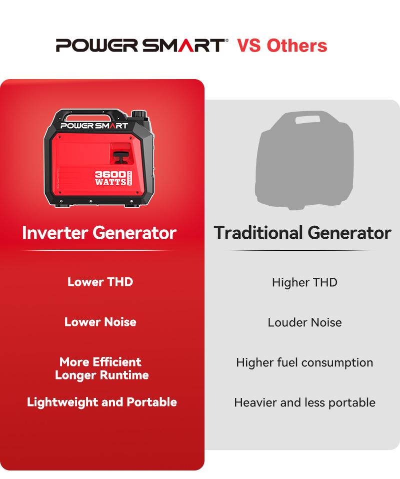 PowerSmart 3600 Watt Quiet Portable Inverter Generator, Storm Weather, RV Ready 30A Outlet, Parallel Capable, Emergency Use Camping, EPA Compliant,Hurricane, Emergency,Safe & Long-lasting usage, DB5035/DL5035C, generators for house power